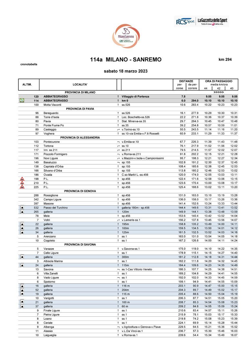 Dove E Quando: Orari Di Passaggio Della Milano-Sanremo 2025 E Sanremo Women In Provincia Di Imperia Dove E Quando: Orari Di Passaggio Della Milano-Sanremo 2025 E Sanremo Women In Provincia Di Imperia
