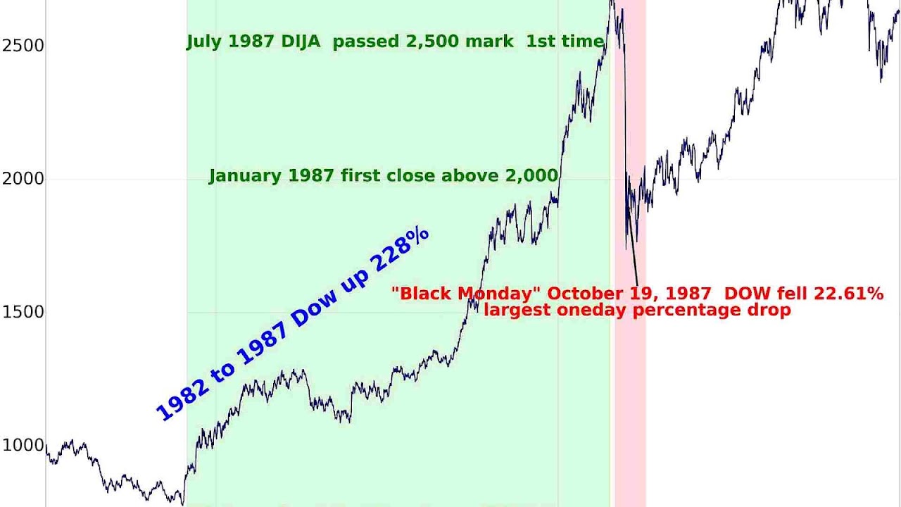 Dow Jones Index: Steady Rise Bolstered By Positive PMI Report Dow Jones Index: Steady Rise Bolstered By Positive PMI Report