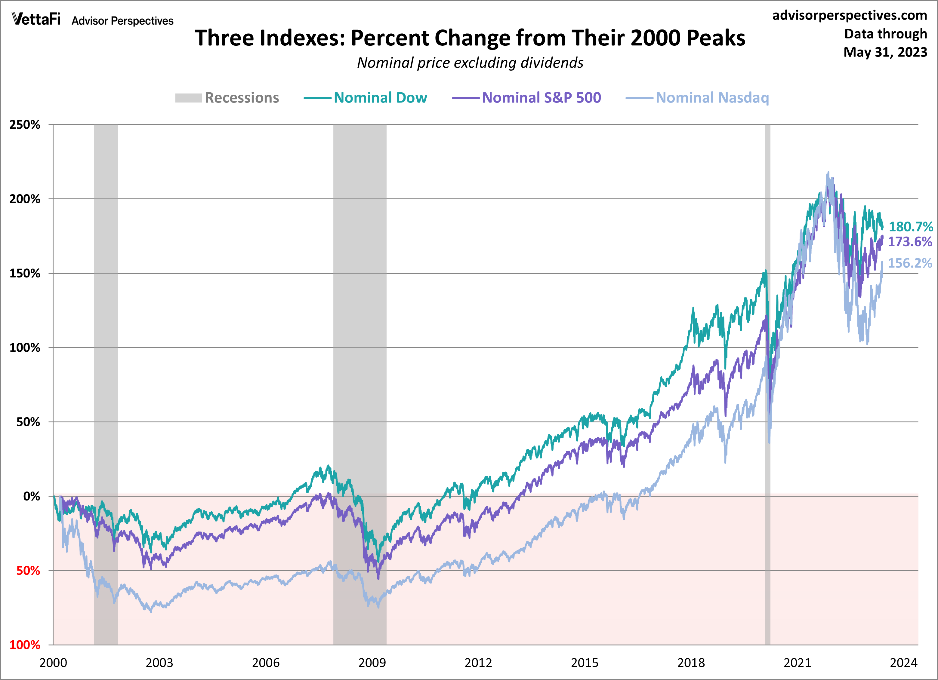 Dow Jones, S&P 500, And Nasdaq: Live Stock Market Updates For May 5th Dow Jones, S&P 500, And Nasdaq: Live Stock Market Updates For May 5th