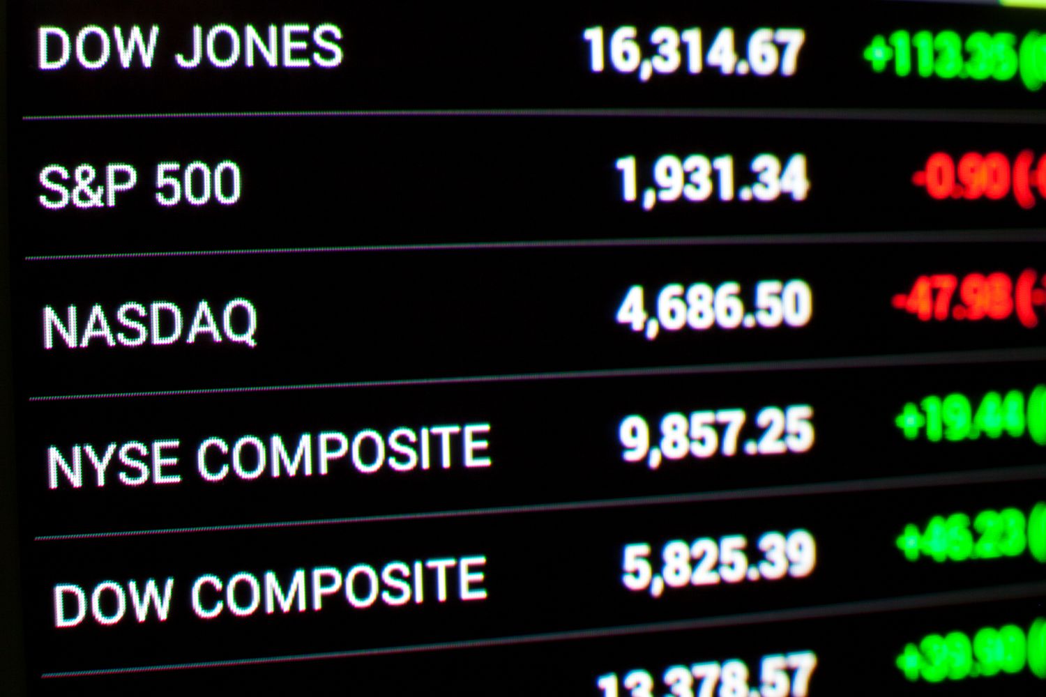 Dow Jones's Measured Rise: PMI Data Provides Key Support