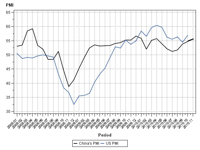 Dow Jones's Measured Rise: Strong PMI Bolsters Market Confidence Dow Jones's Measured Rise: Strong PMI Bolsters Market Confidence