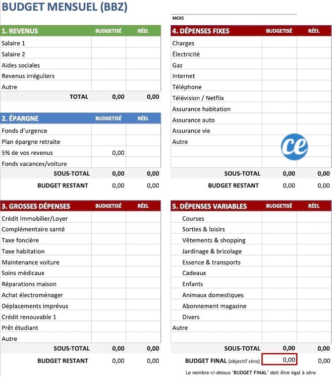 Doze D'économie : Réussir Son Budget Familial Doze D'économie : Réussir Son Budget Familial