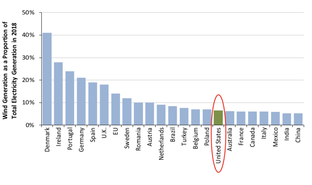 Dutch Experiment: Lower Energy Prices When Solar Power Is High Dutch Experiment: Lower Energy Prices When Solar Power Is High