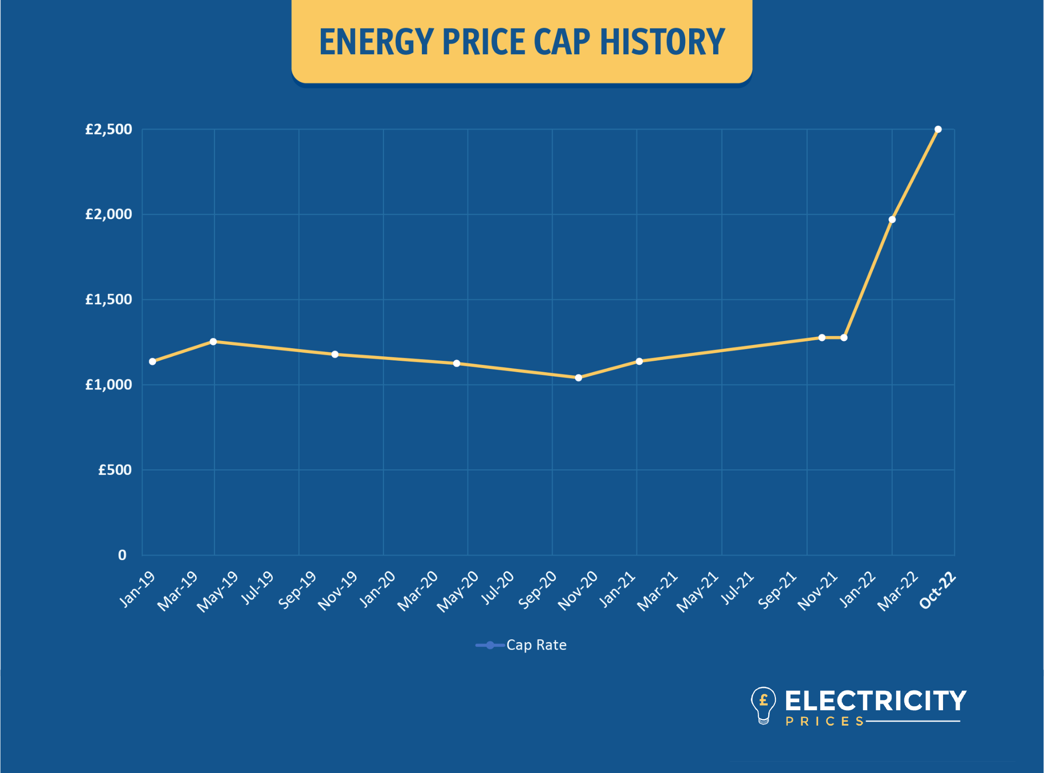 Dutch Experiment: Lowering Electricity Prices During Solar Production Dutch Experiment: Lowering Electricity Prices During Solar Production