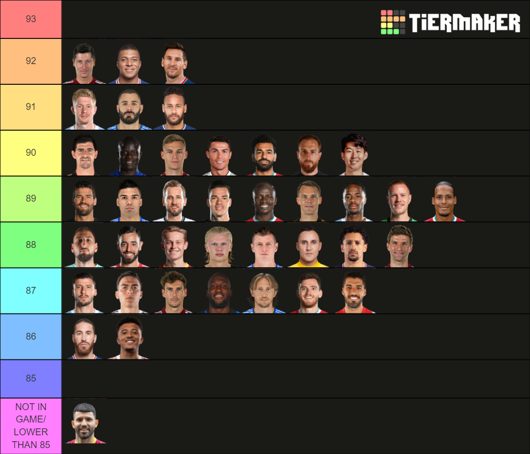 EA FC 25 FUT Birthday Player Ratings: Tier List And Top Picks EA FC 25 FUT Birthday Player Ratings: Tier List And Top Picks
