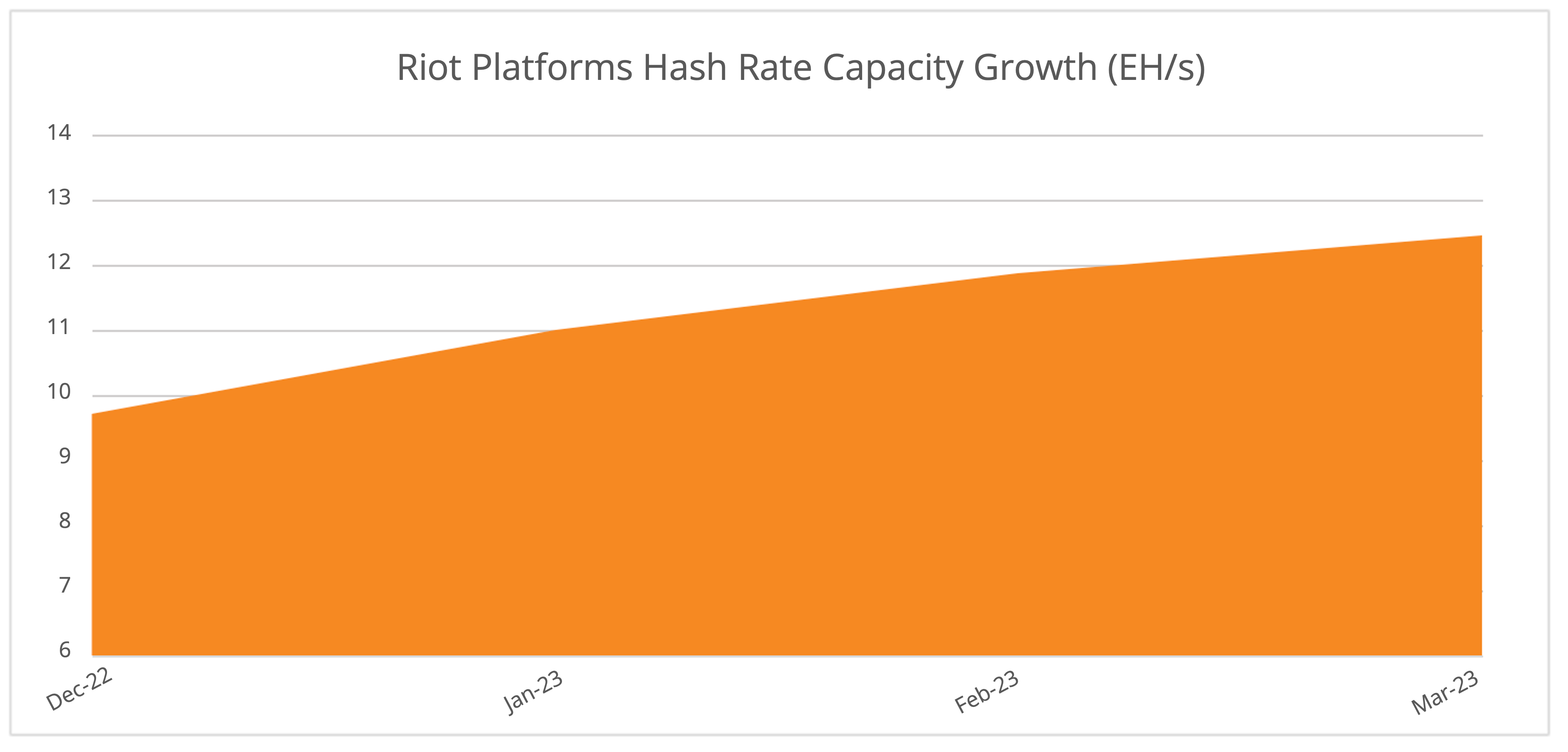 Early Warning Report: Riot Platforms, Inc. Proxy And Waiver Details Early Warning Report: Riot Platforms, Inc. Proxy And Waiver Details