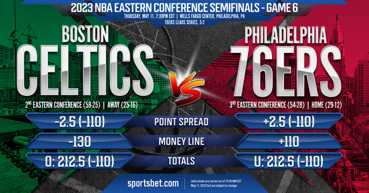 Eastern Conference Semifinals: Smart Betting Strategies For Cavaliers Vs. Pacers Eastern Conference Semifinals: Smart Betting Strategies For Cavaliers Vs. Pacers