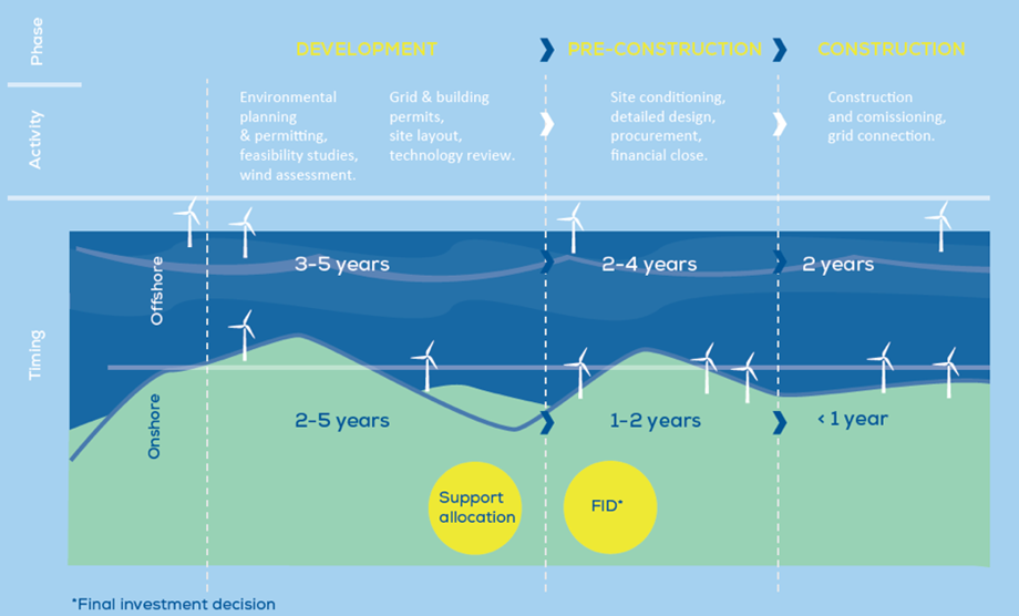 Economic Headwinds: The Challenges Facing Offshore Wind Farm Development Economic Headwinds: The Challenges Facing Offshore Wind Farm Development