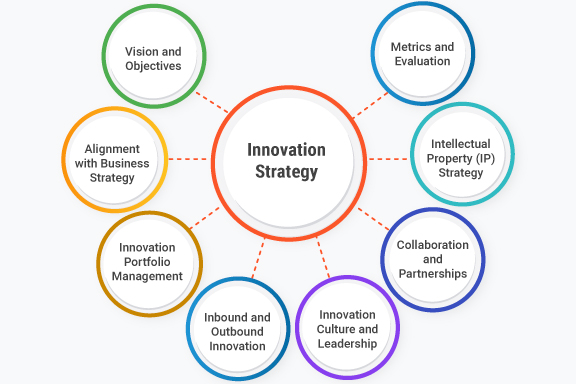 Edmonton Unlimited's Focus On Tech And Innovation: A New Strategy For Global Growth Edmonton Unlimited's Focus On Tech And Innovation: A New Strategy For Global Growth