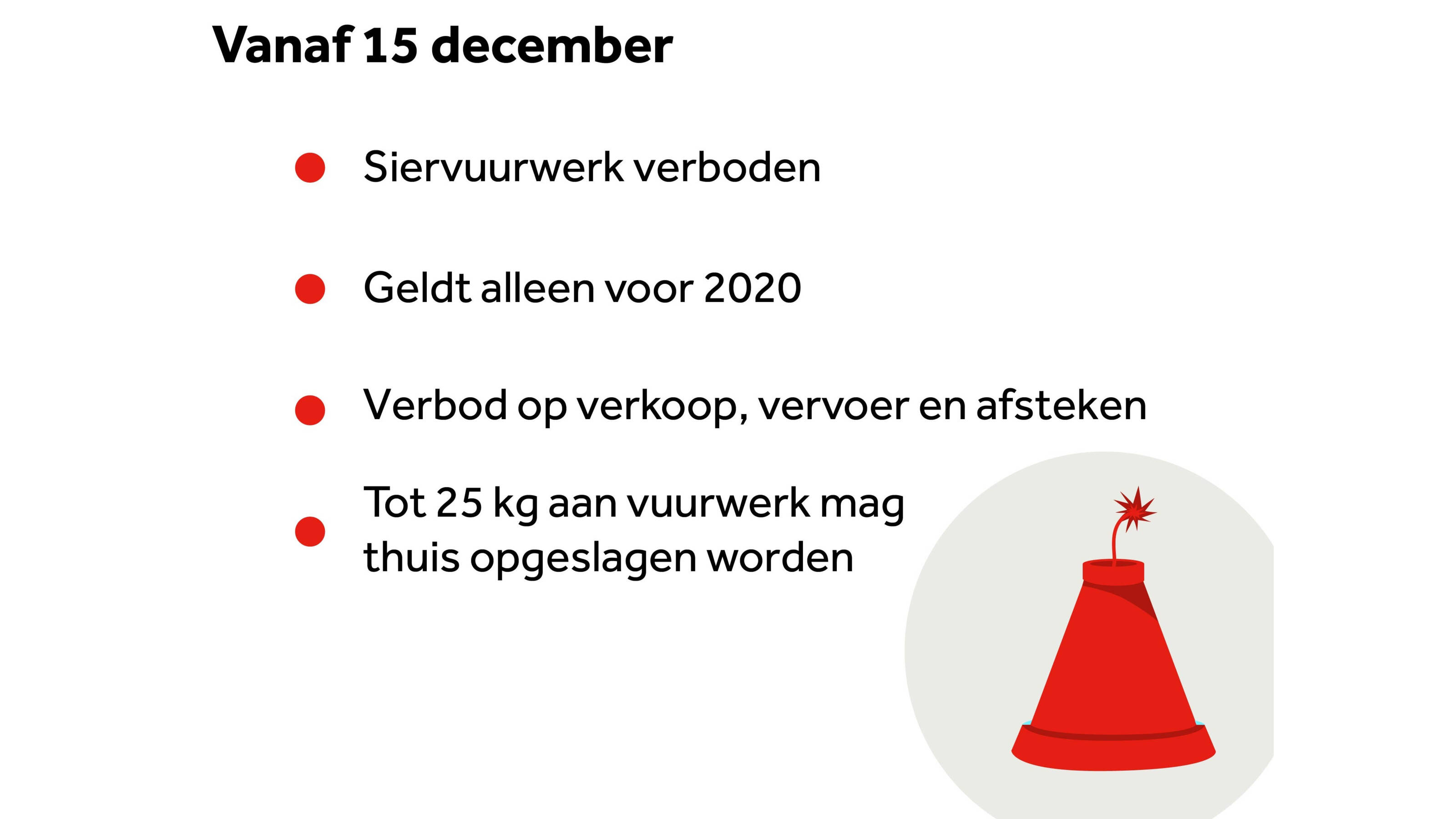 Een Op De Zes Nederlanders Blijft Vuurwerk Kopen Ondanks Dreigend Landelijk Verbod Een Op De Zes Nederlanders Blijft Vuurwerk Kopen Ondanks Dreigend Landelijk Verbod