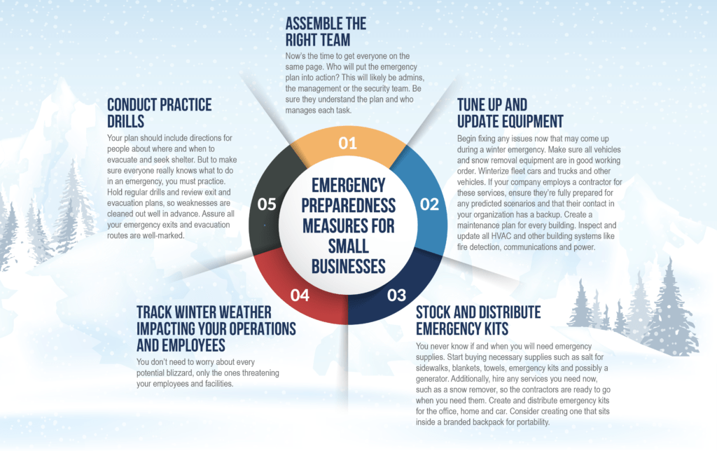 Effective Winter Weather Preparation: A Timeline Strategy Effective Winter Weather Preparation: A Timeline Strategy