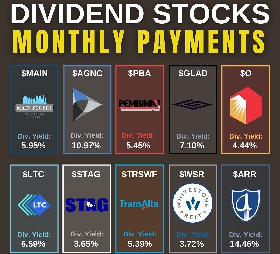 Effortless Dividend Investing: A Simple Path To Maximum Returns Effortless Dividend Investing: A Simple Path To Maximum Returns