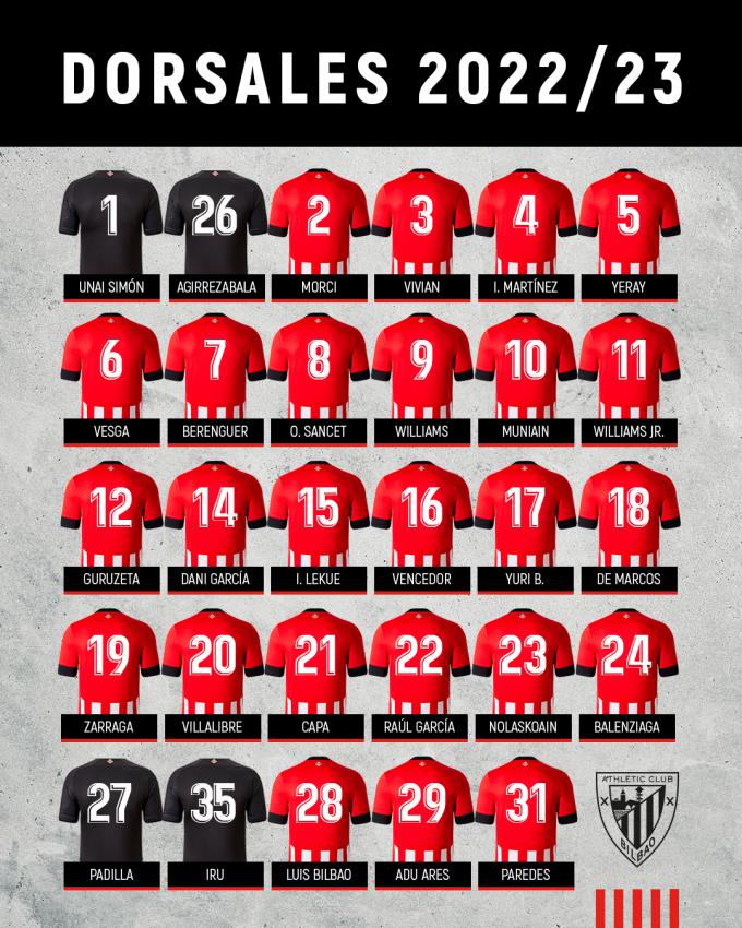 El Dorsal 23 Del Athletic: ¿A Qué Jugador Se Te Viene A La Mente? El Dorsal 23 Del Athletic: ¿A Qué Jugador Se Te Viene A La Mente?