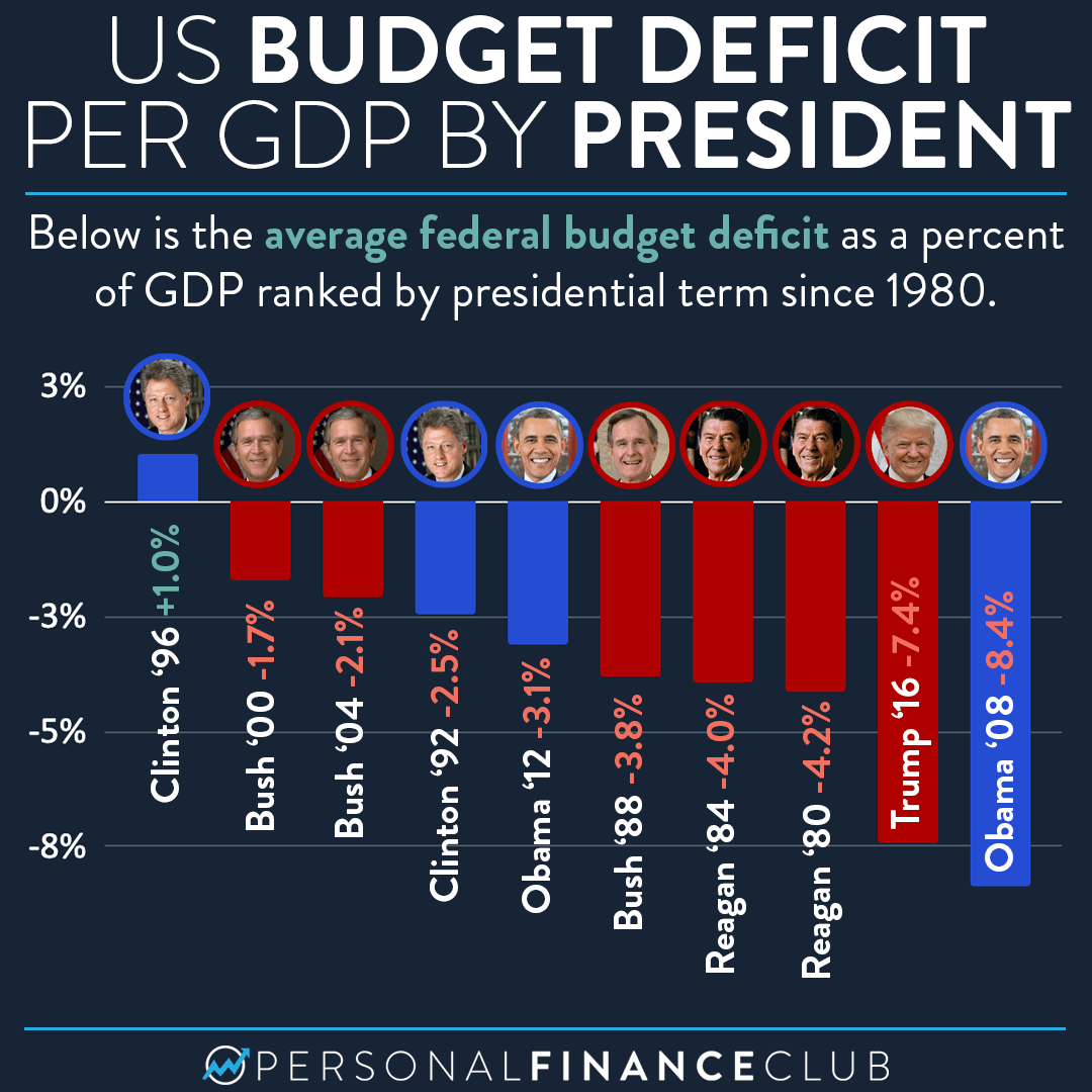 Election Promises And The Looming Deficit: An Economic Analysis