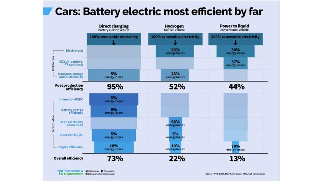 Electric Buses In Europe: A Hydrogen Vs. Battery Technology Overview Electric Buses In Europe: A Hydrogen Vs. Battery Technology Overview