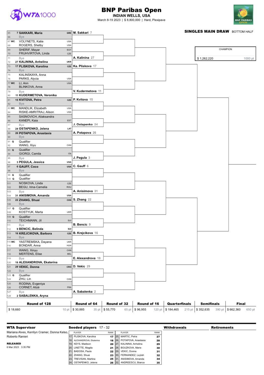Eliminación De Paolini Y Pegula En El WTA 1000 De Dubái Eliminación De Paolini Y Pegula En El WTA 1000 De Dubái