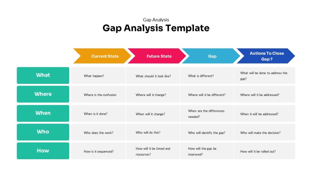 Elizabeth Line: Gap Analysis And Solutions For Wheelchair Users Elizabeth Line: Gap Analysis And Solutions For Wheelchair Users