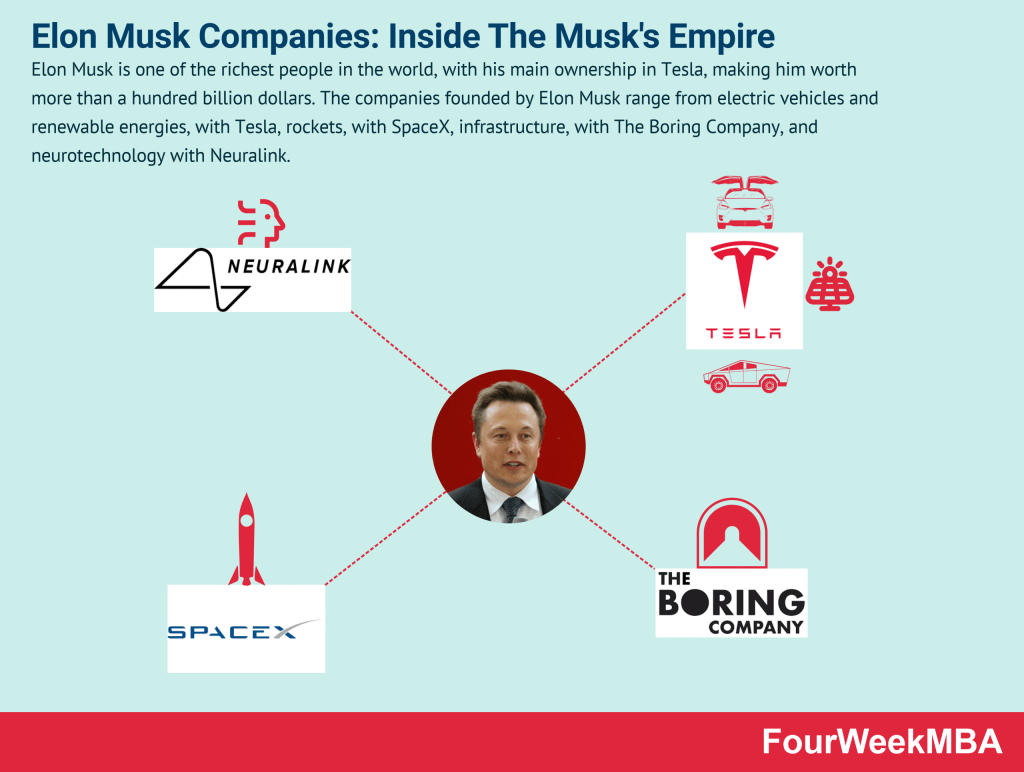 Elon Musk's Financial Empire: Strategies And Key Decisions Elon Musk's Financial Empire: Strategies And Key Decisions