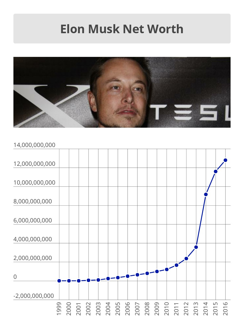 Elon Musk's Net Worth Fluctuations During Trump's First 100 Days In Office Elon Musk's Net Worth Fluctuations During Trump's First 100 Days In Office