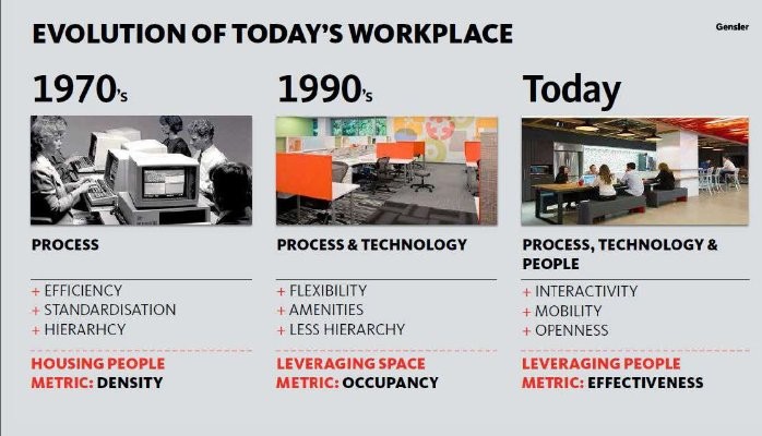 Employee Replaceability: A Look At The Evolving Workplace Power Balance Employee Replaceability: A Look At The Evolving Workplace Power Balance