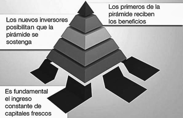 Entendiendo El Fraude De Koriun Inversiones: El Esquema Ponzi Al Descubierto Entendiendo El Fraude De Koriun Inversiones: El Esquema Ponzi Al Descubierto