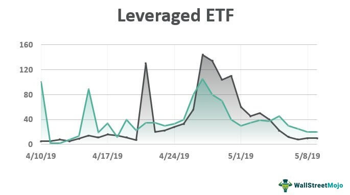 ETF Investors Dumped Leveraged Semiconductor Funds Before Surge: What Happened? ETF Investors Dumped Leveraged Semiconductor Funds Before Surge: What Happened?