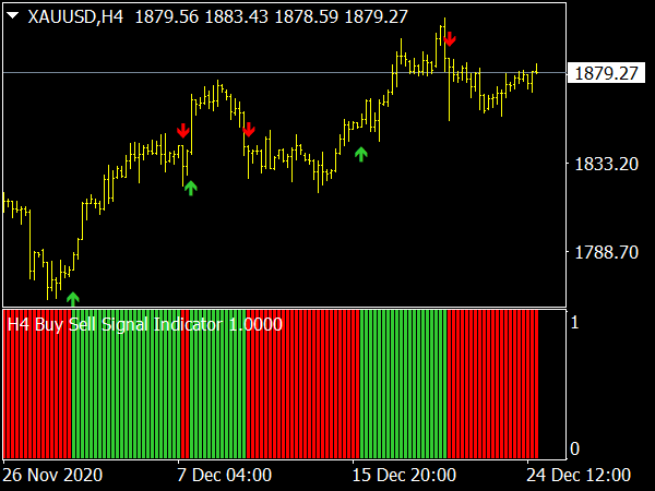 Ethereum CrossX Indicators Flash Buy Signal: Institutions Accumulate, $4,000 Price Predicted Ethereum CrossX Indicators Flash Buy Signal: Institutions Accumulate, $4,000 Price Predicted