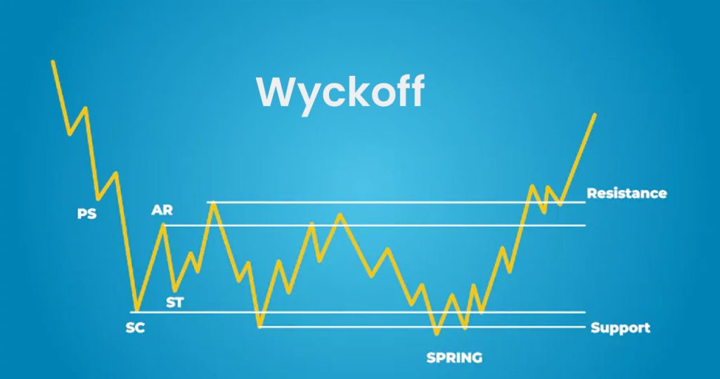 Ethereum Price Analysis: $2,700 On The Horizon? Wyckoff Accumulation Hints At Rally Ethereum Price Analysis: $2,700 On The Horizon? Wyckoff Accumulation Hints At Rally