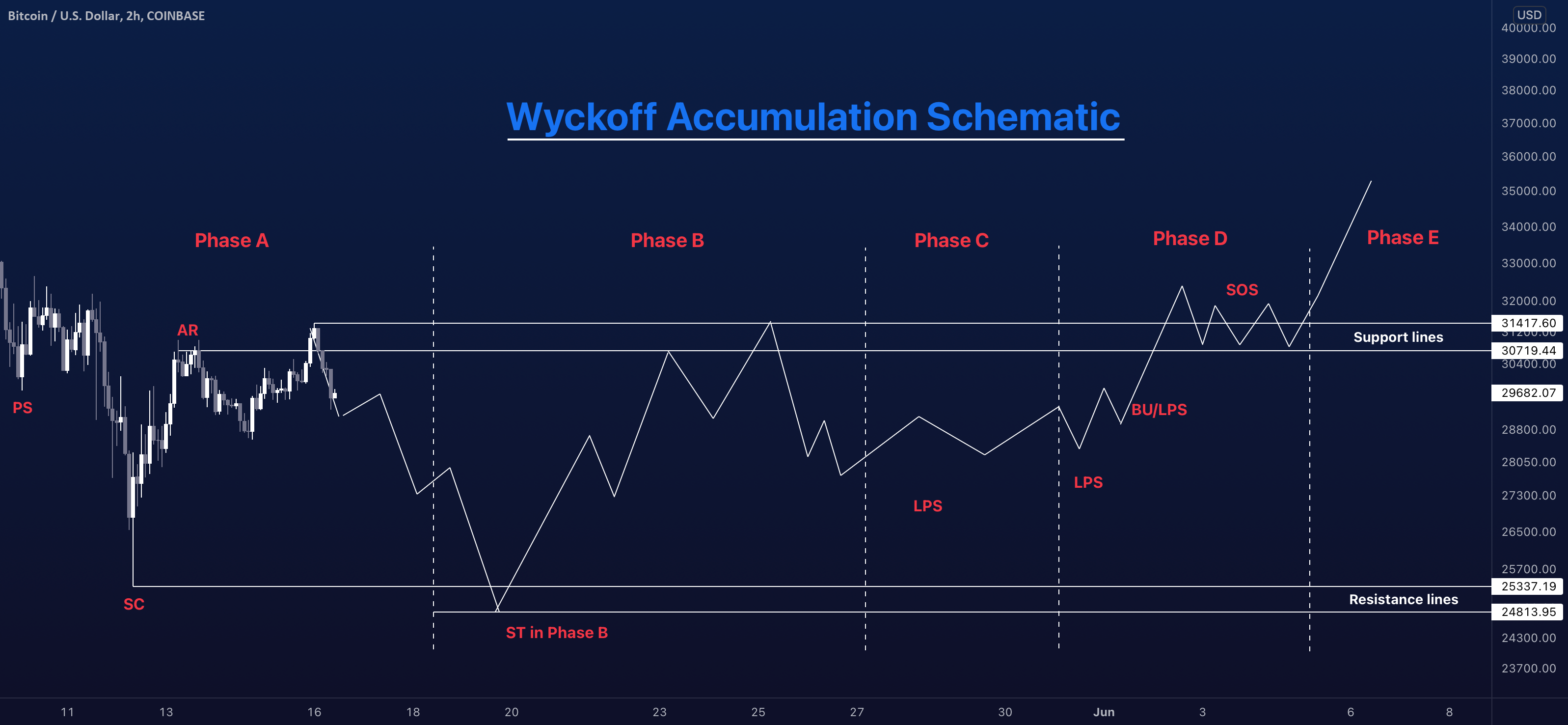 Ethereum's Price Action Suggests $2,700 Is Achievable: Wyckoff Accumulation Explained Ethereum's Price Action Suggests $2,700 Is Achievable: Wyckoff Accumulation Explained