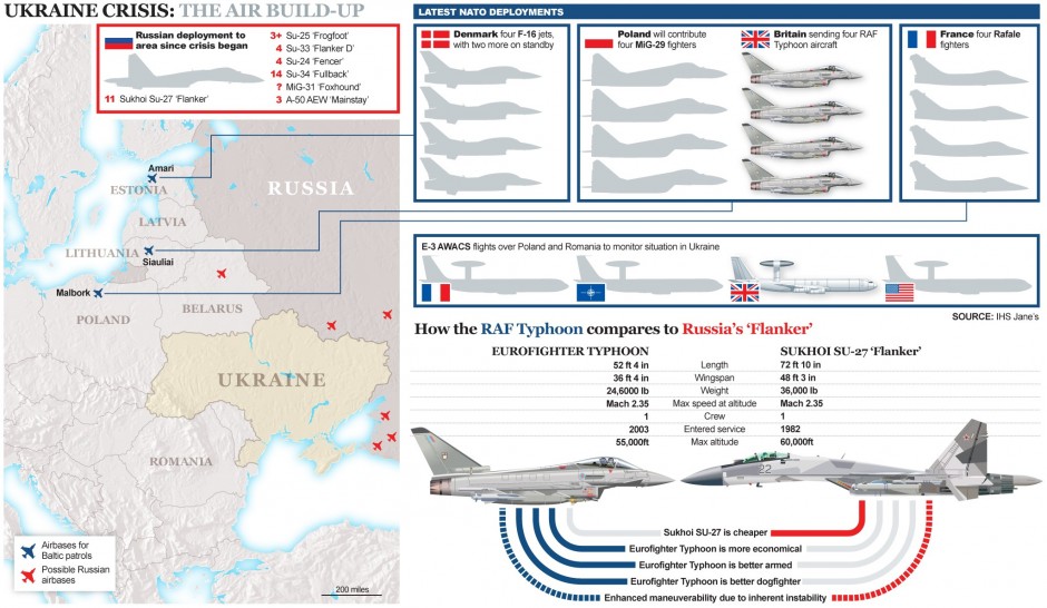 Europe's Rising Military Spending In The Face Of Russian Aggression