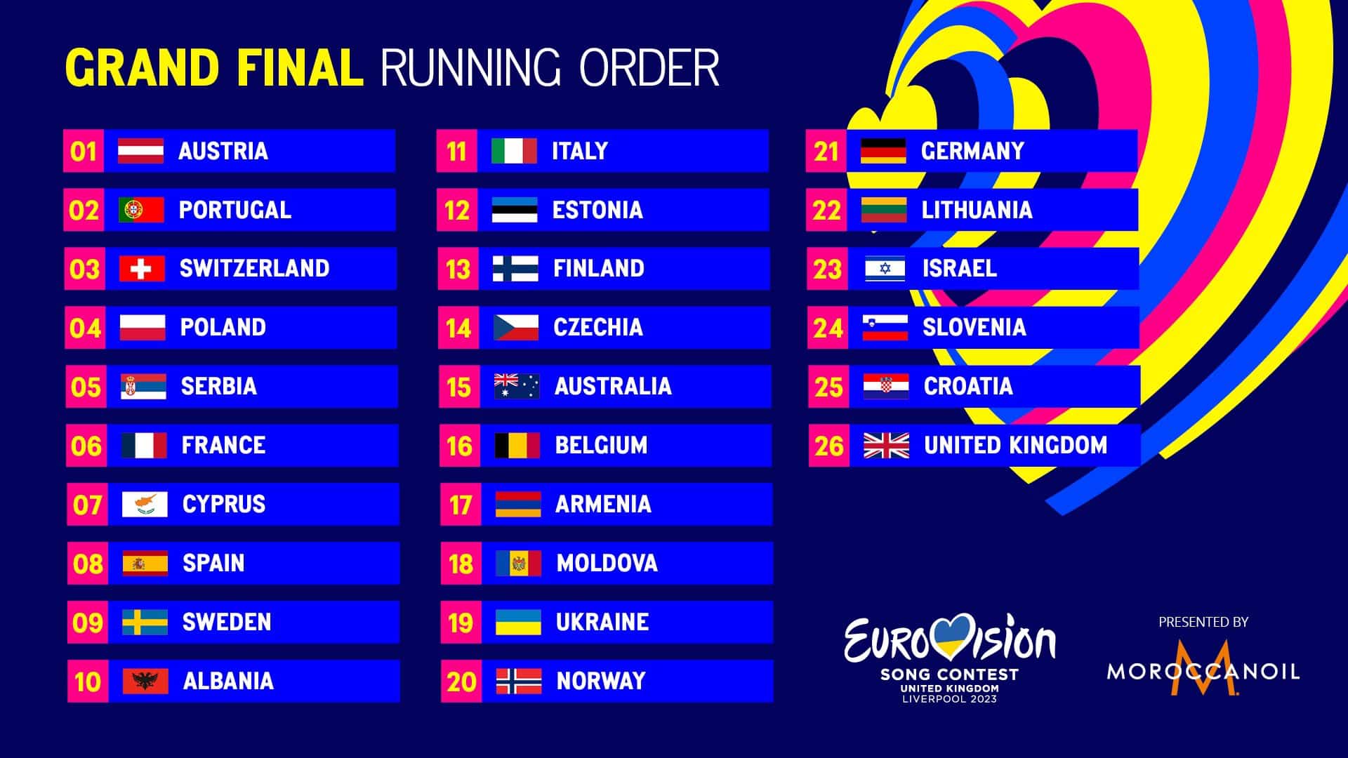 Eurovision 2025: Full Semi-Final Running Order Schedule Eurovision 2025: Full Semi-Final Running Order Schedule