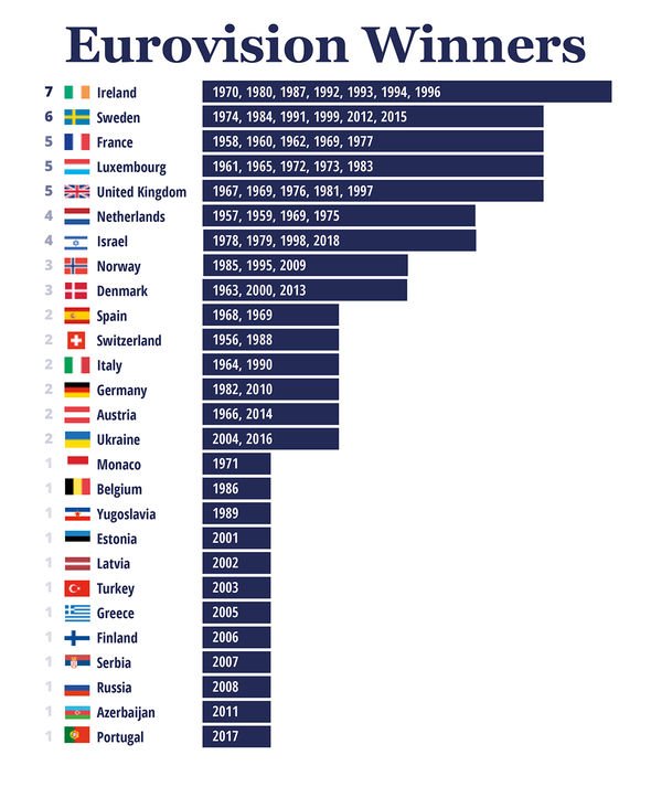 Eurovision 2025: Predicting The Winners Eurovision 2025: Predicting The Winners