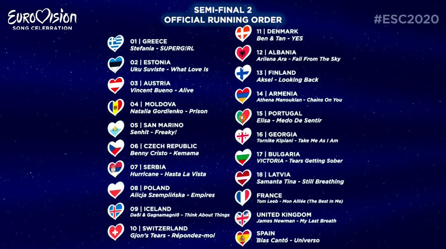 Eurovision 2025 Semi-Finalists: The Complete Running Order Revealed Eurovision 2025 Semi-Finalists: The Complete Running Order Revealed