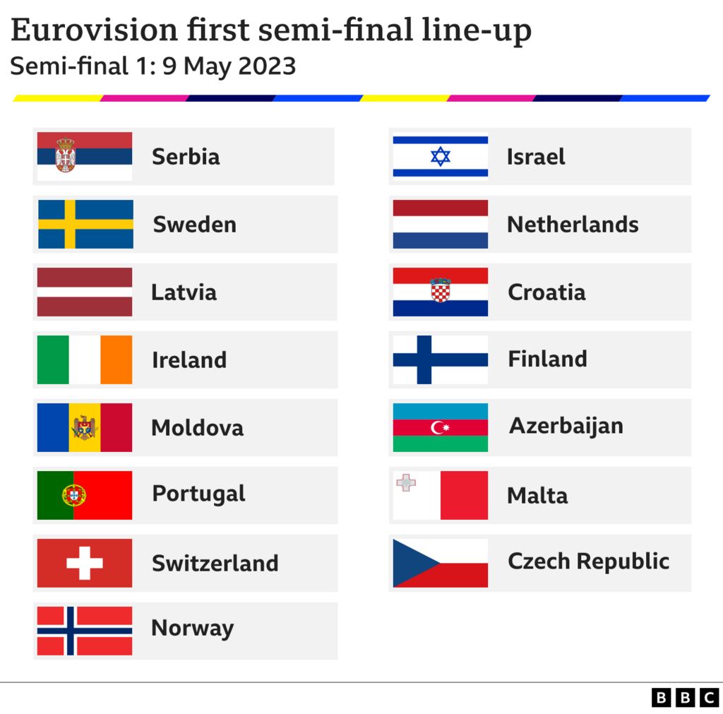 Eurovision 2025 Semi-Finals: Running Order Details Eurovision 2025 Semi-Finals: Running Order Details