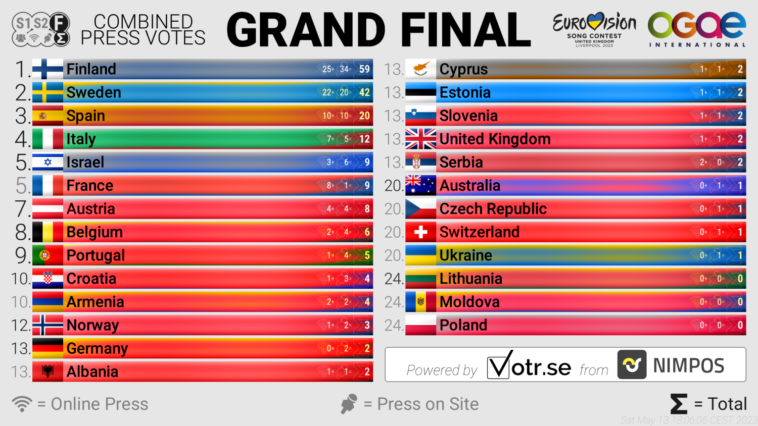 Eurovision Grand Final: Host's Sudden Withdrawal Creates Chaos Eurovision Grand Final: Host's Sudden Withdrawal Creates Chaos