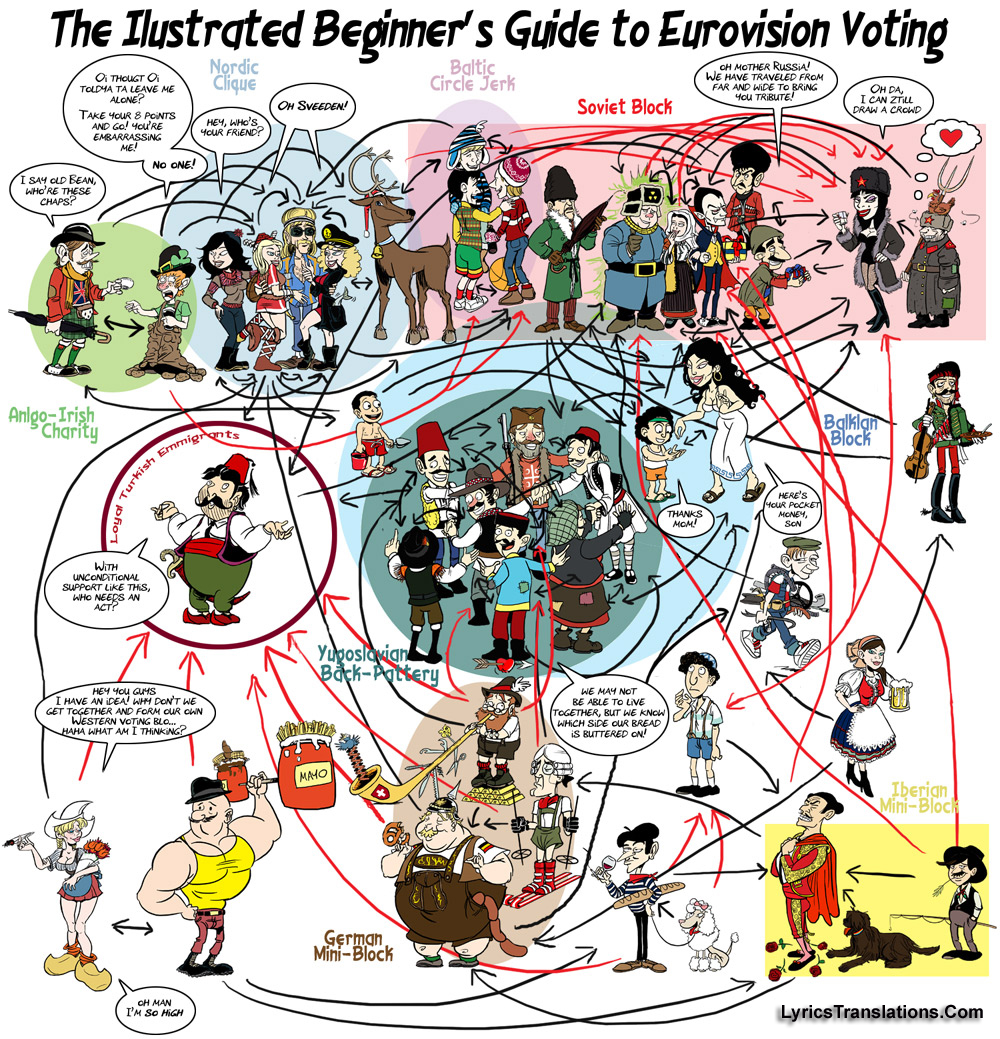 Eurovision Voting: A Step-by-Step Explanation Eurovision Voting: A Step-by-Step Explanation