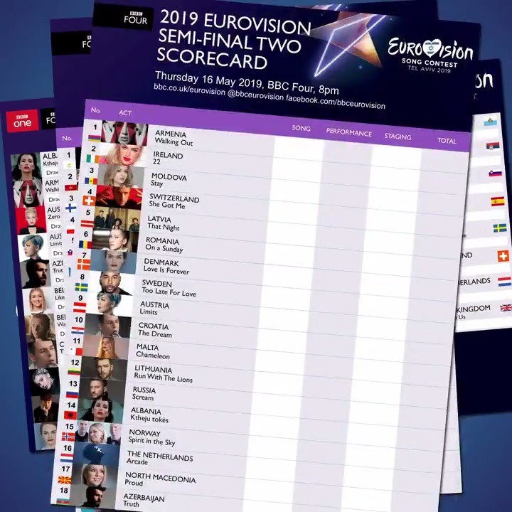 Eurovision Voting System: A Breakdown Of The Process Eurovision Voting System: A Breakdown Of The Process