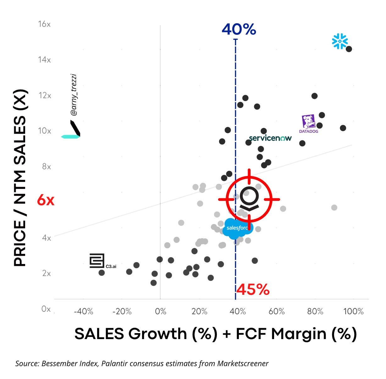 Evaluating Palantir After A 30% Market Decline Evaluating Palantir After A 30% Market Decline