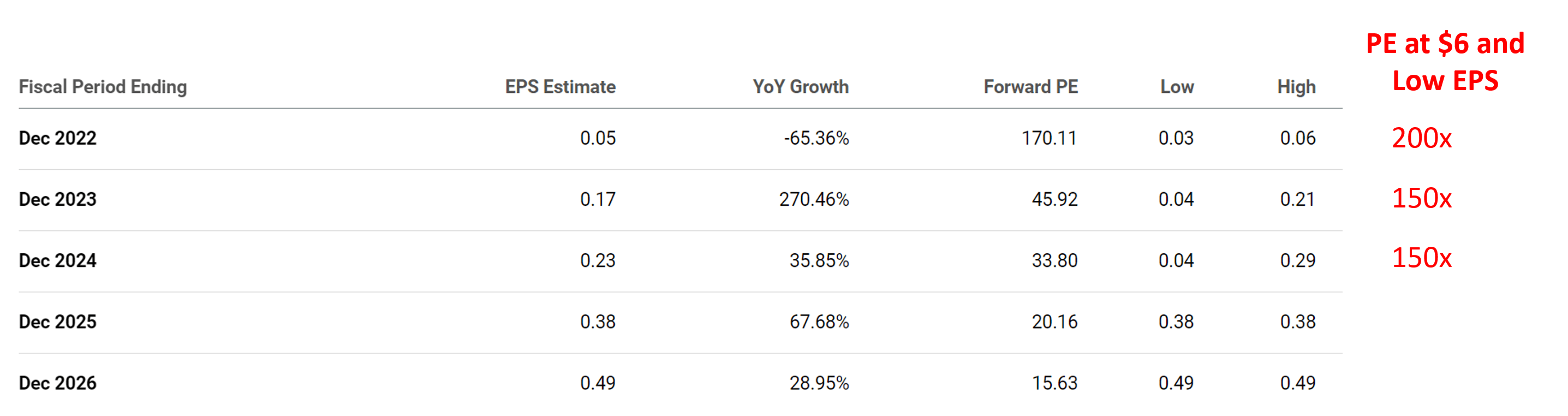 Evaluating Palantir Following A 30% Market Correction Evaluating Palantir Following A 30% Market Correction