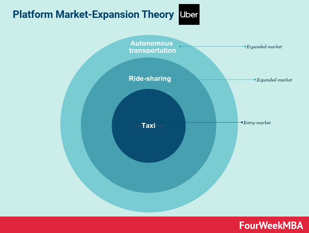Evaluating Uber (UBER) As An Investment Opportunity Evaluating Uber (UBER) As An Investment Opportunity