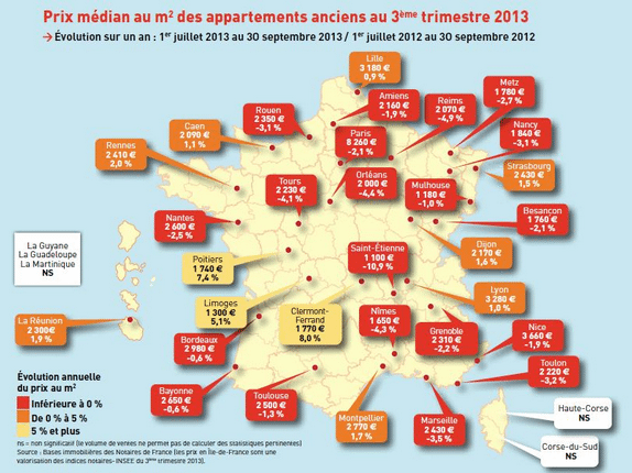 Evolution Des Prix Immobiliers En France: Données Notariales Actualisées Evolution Des Prix Immobiliers En France: Données Notariales Actualisées
