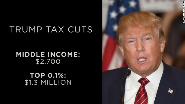 Examining The House Republicans' Proposed Trump Tax Cuts Examining The House Republicans' Proposed Trump Tax Cuts