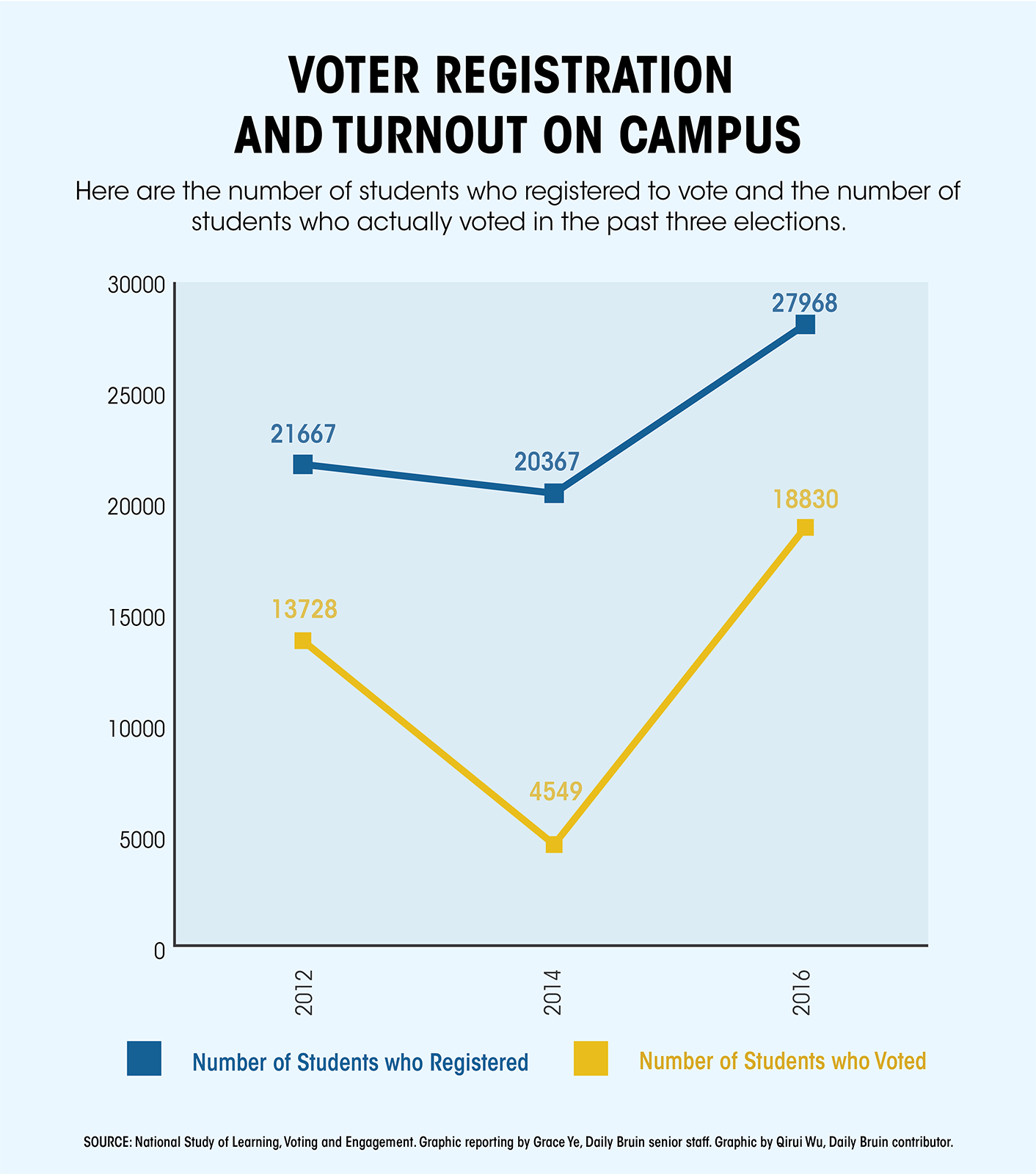 Examining Voter Turnout: Understanding The Political Climate In Florida And Wisconsin Examining Voter Turnout: Understanding The Political Climate In Florida And Wisconsin