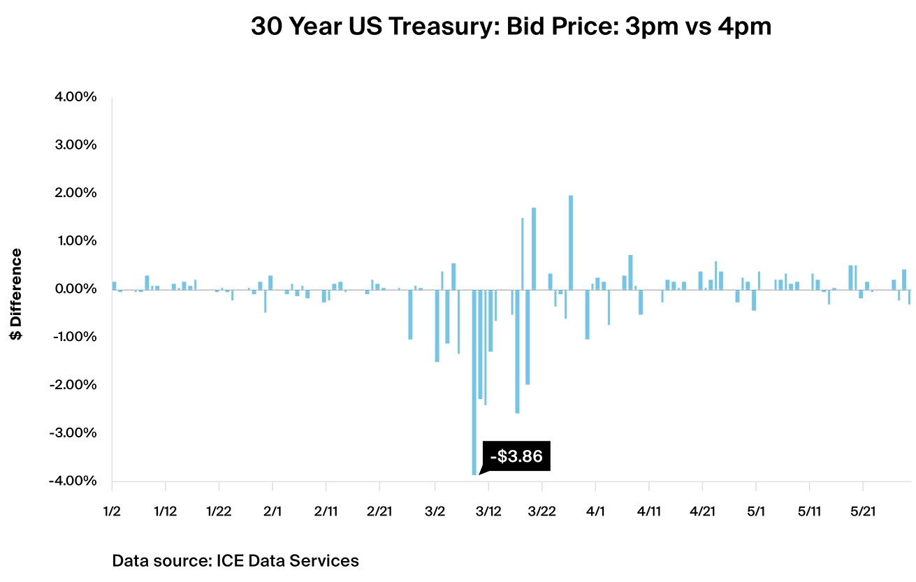 Exchange-Traded Funds: The Safe Haven For Investors In Volatile Markets Exchange-Traded Funds: The Safe Haven For Investors In Volatile Markets