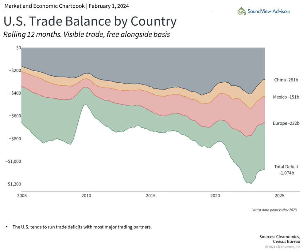 Expert Insights: Assessing Trump's Claims On US-Canada Trade