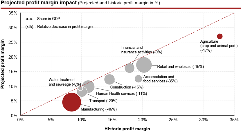 Experts Warn Of Rising Energy Costs: Analysis Of The New US Energy Policy Experts Warn Of Rising Energy Costs: Analysis Of The New US Energy Policy