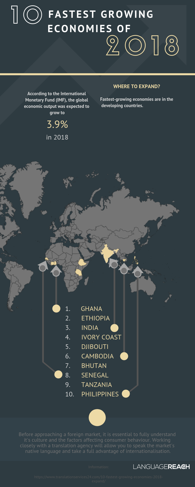 Exploring The Country's Fastest-Growing Business Regions