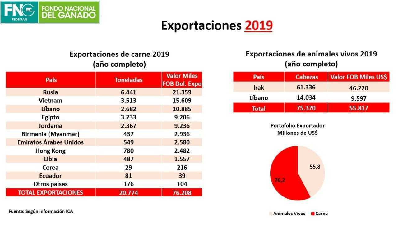 Exportaciones Ganaderas Uruguay-China: El Significado Del Regalo Aéreo Exportaciones Ganaderas Uruguay-China: El Significado Del Regalo Aéreo