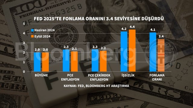 Faiz İndirimi Sonrası Avrupa Borsalarının Performansı Faiz İndirimi Sonrası Avrupa Borsalarının Performansı