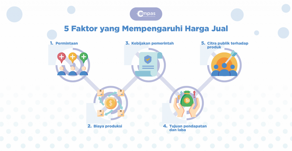 Faktor Yang Mempengaruhi Harga Jual Kawasaki Z900 Dan Z900 SE Di Indonesia Faktor Yang Mempengaruhi Harga Jual Kawasaki Z900 Dan Z900 SE Di Indonesia